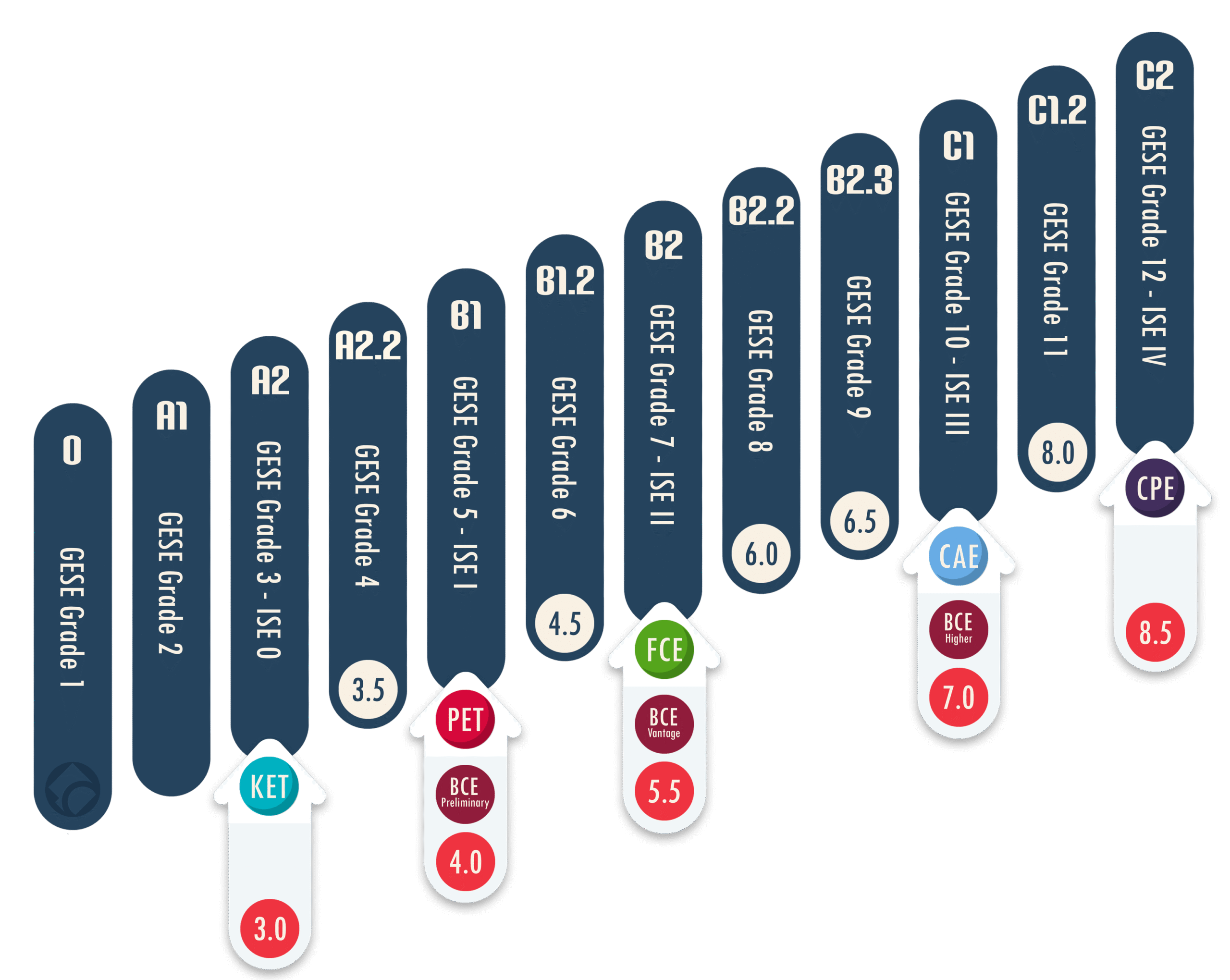 Il-Quadro-comune-europeo-di-riferimento-per-la-conoscenza-delle-lingue--QCER - Trinity - IELTS